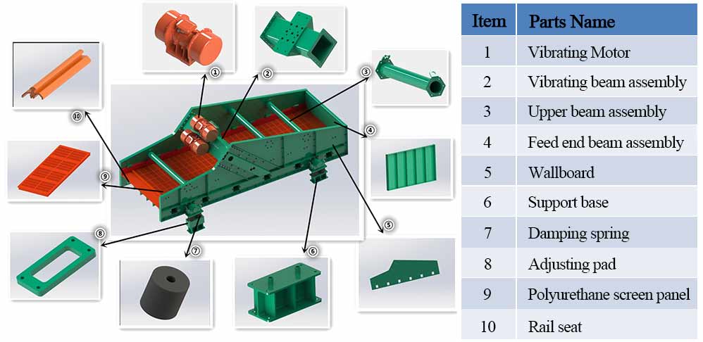 Classification-Vibrating-Screen41jpg