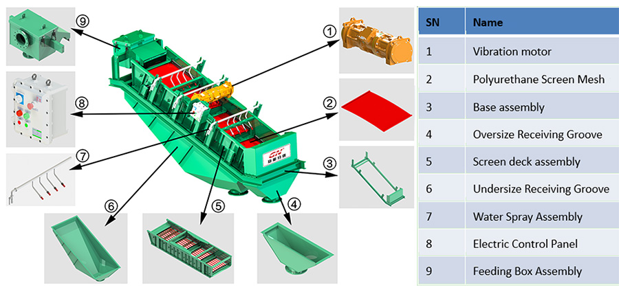 High-Shear-Circular-Screen3